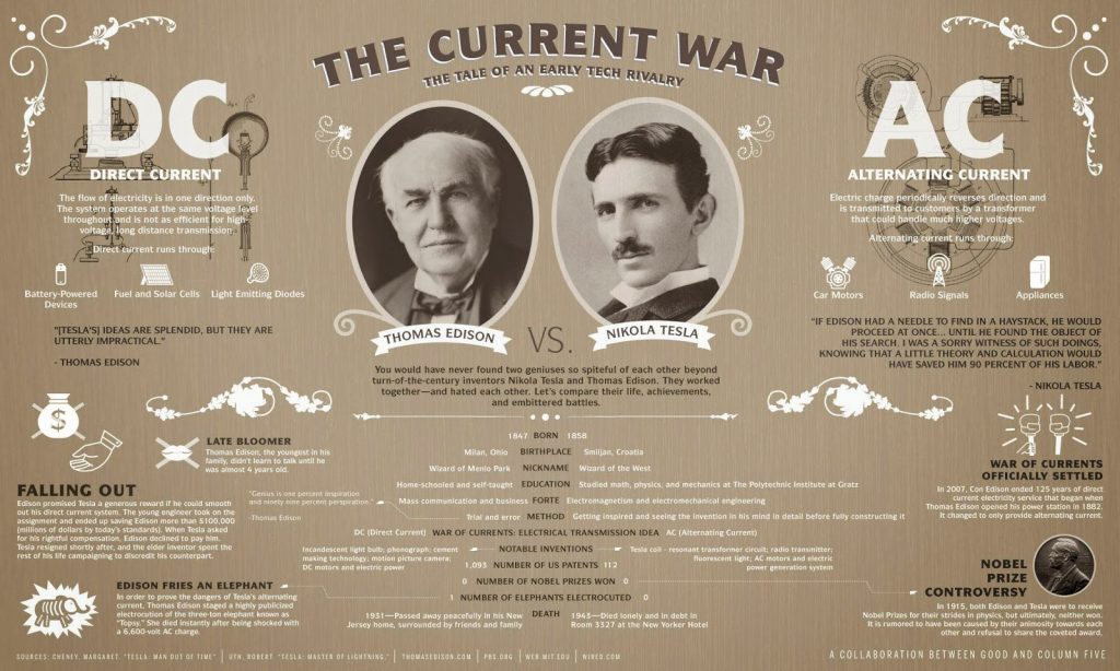 Nikola Tesla ve Thomas Edison
